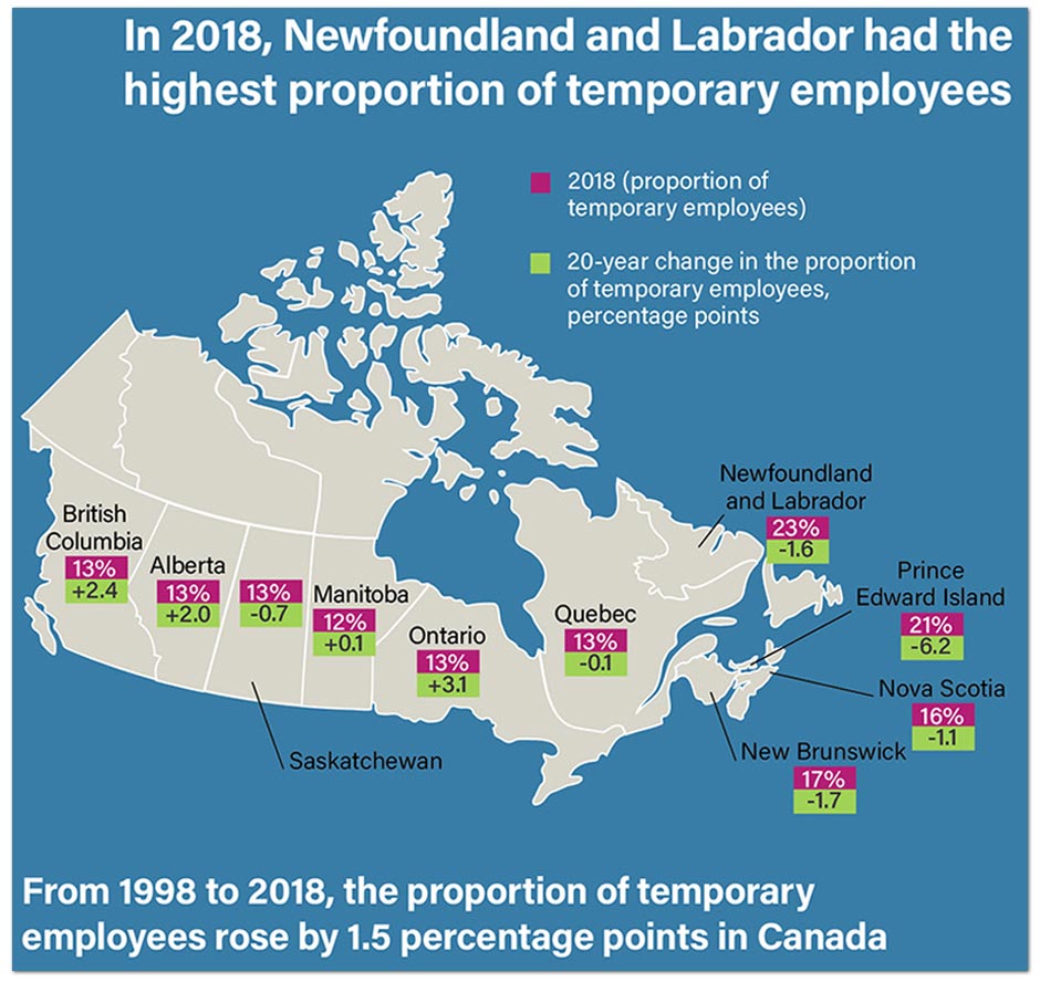 Lower Wages, Less Job Security More Than 2 Million Canadians Worked in