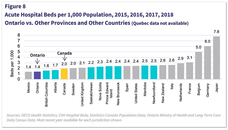 Ontario Announces ‘Surge Funding’ to Boost Hospital Capacity. But