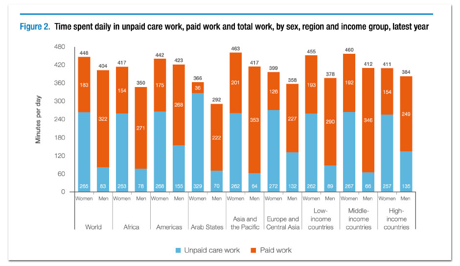 Working From Home is Changing the Reality of Work. Why Aren’t Canada’s