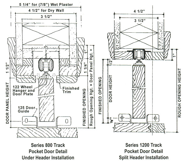 Pocket Door Track & Hardware DLP Pressrite