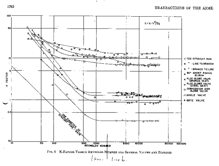 FAQ SF Pressure Drop