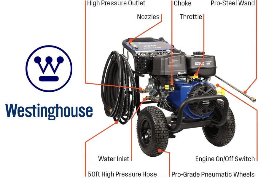 Choosing the Best 4 Gallons Per Minute Pressure Washer Pressure Washify