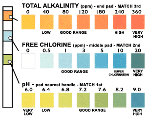 Learn the Basics of PH | Prestige Pool and Patio Blog
