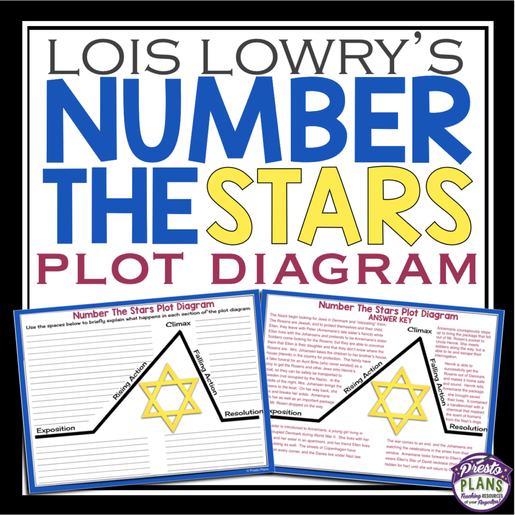 NUMBER THE STARS PLOT DIAGRAM ASSIGNMENT