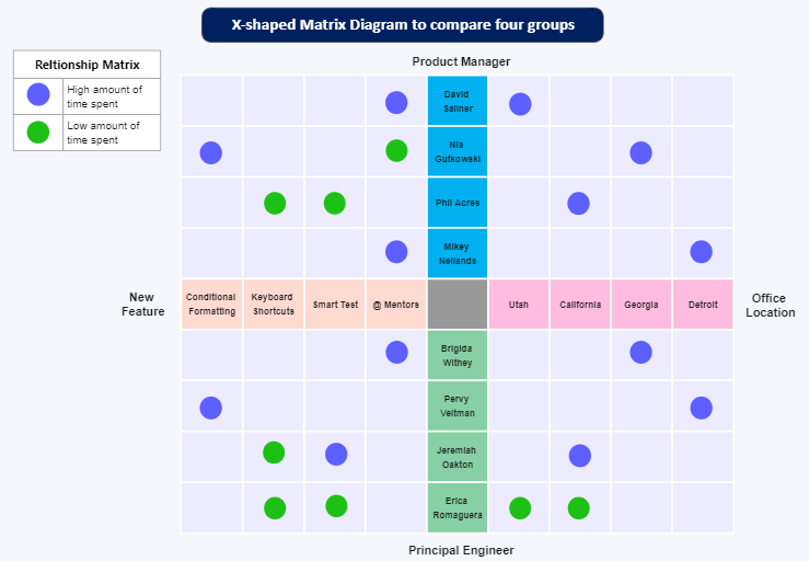What Is Matrix Diagram In Architecture - Design Talk
