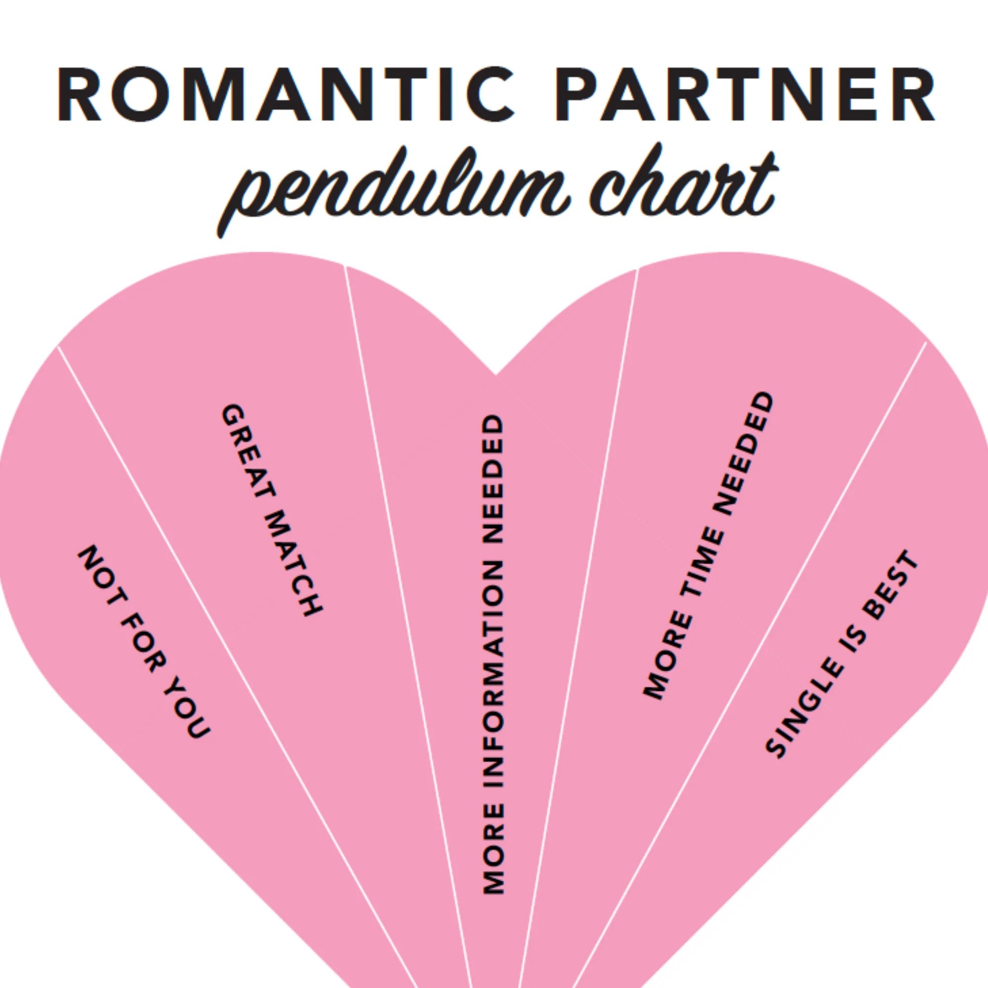 Romance Pendulum Chart Set Pretty Spirits