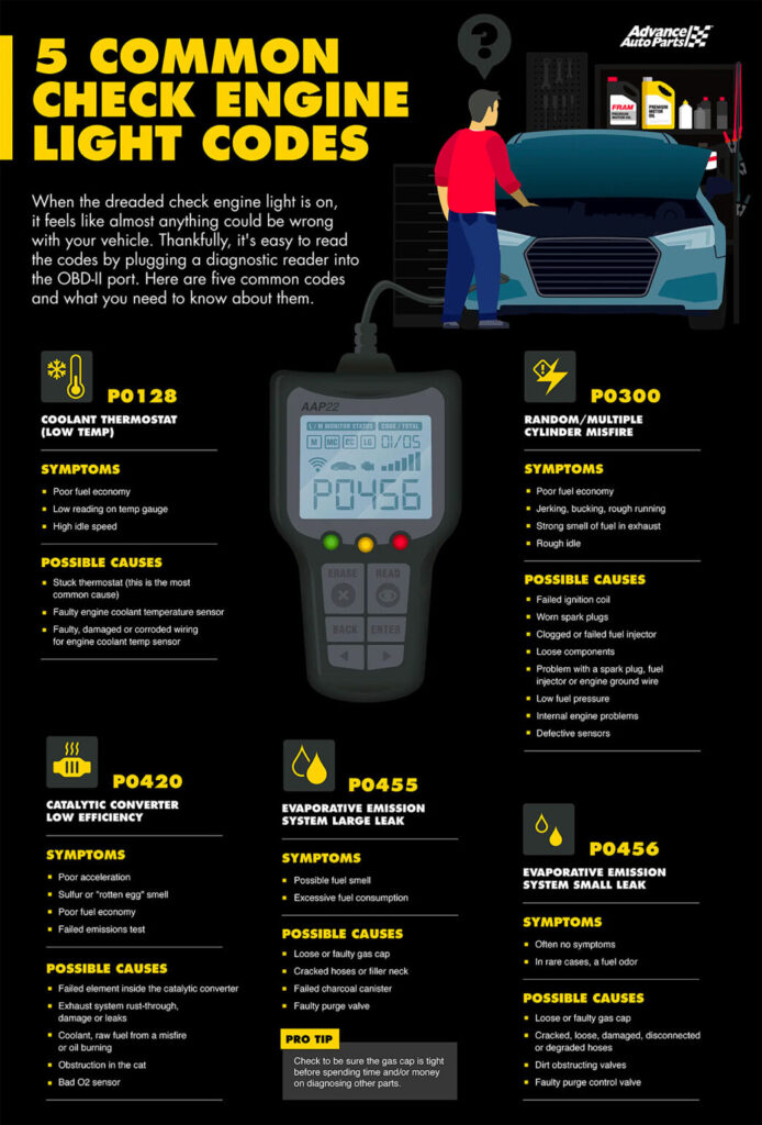 7 Advance Auto Free Services: Check Engine Light, Battery
