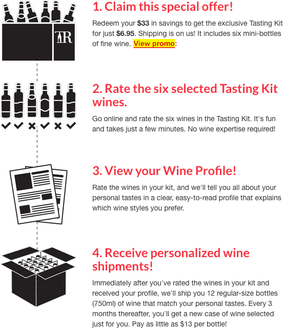 Tasting Room Wine Club Review, Cost, Coupon (Worth It?)