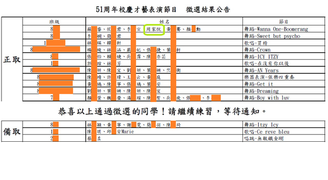 校慶表演徵選
