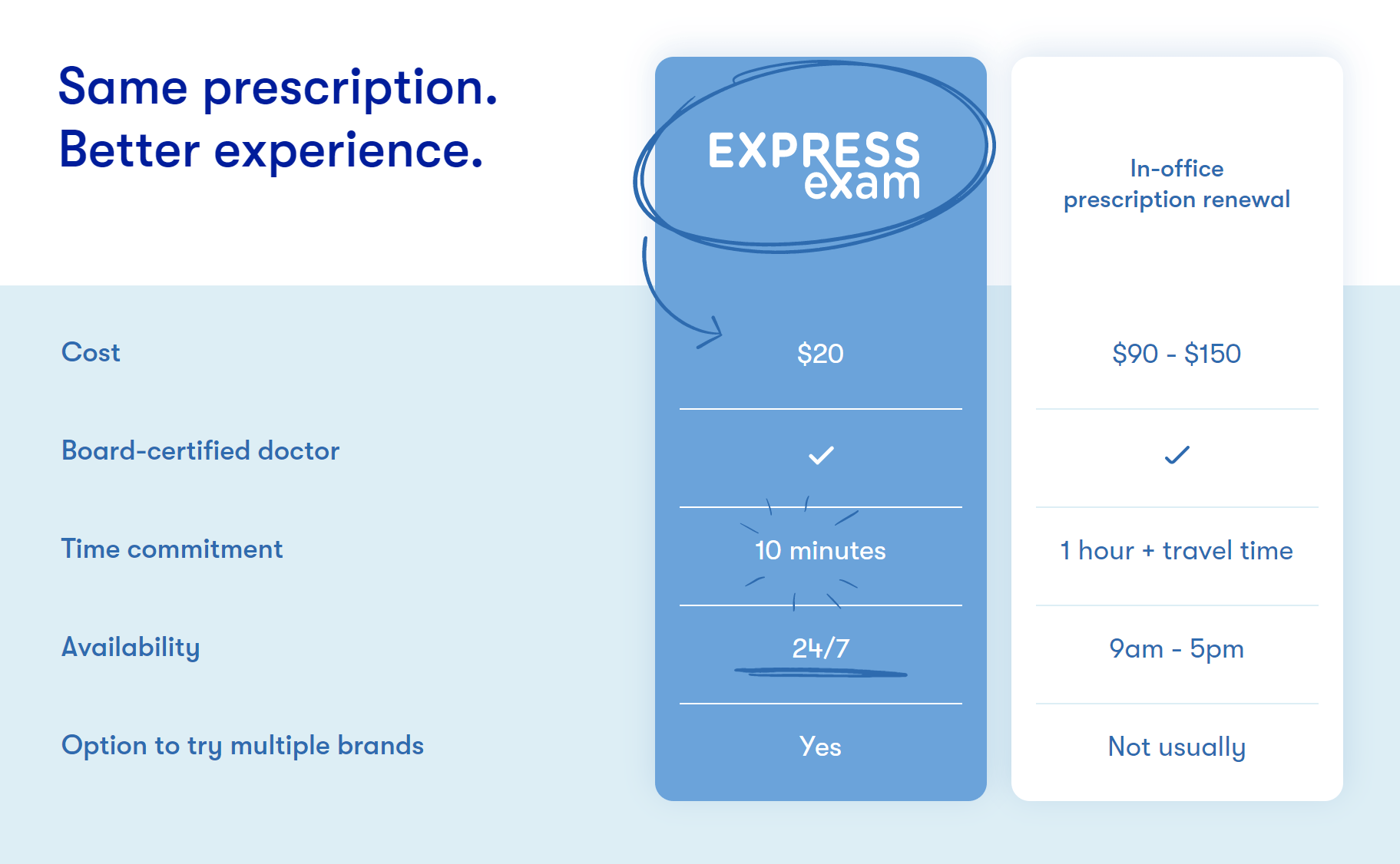 Cheapest Online Eye Exam 1800contacts Contact Prescription