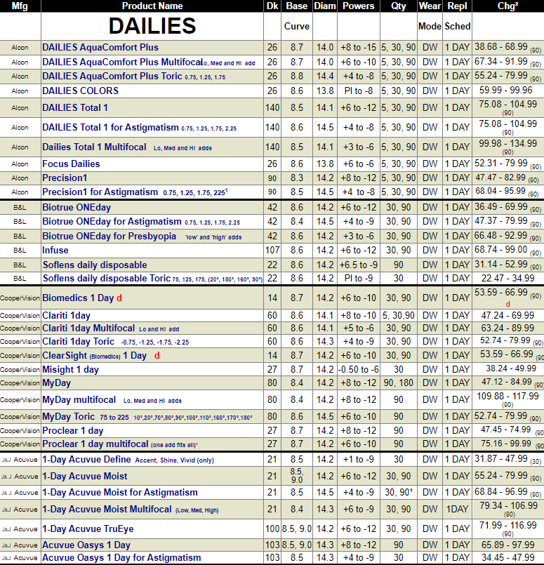  Contacts Eye Oxygen Permeability Brand Silicon Hydrogel