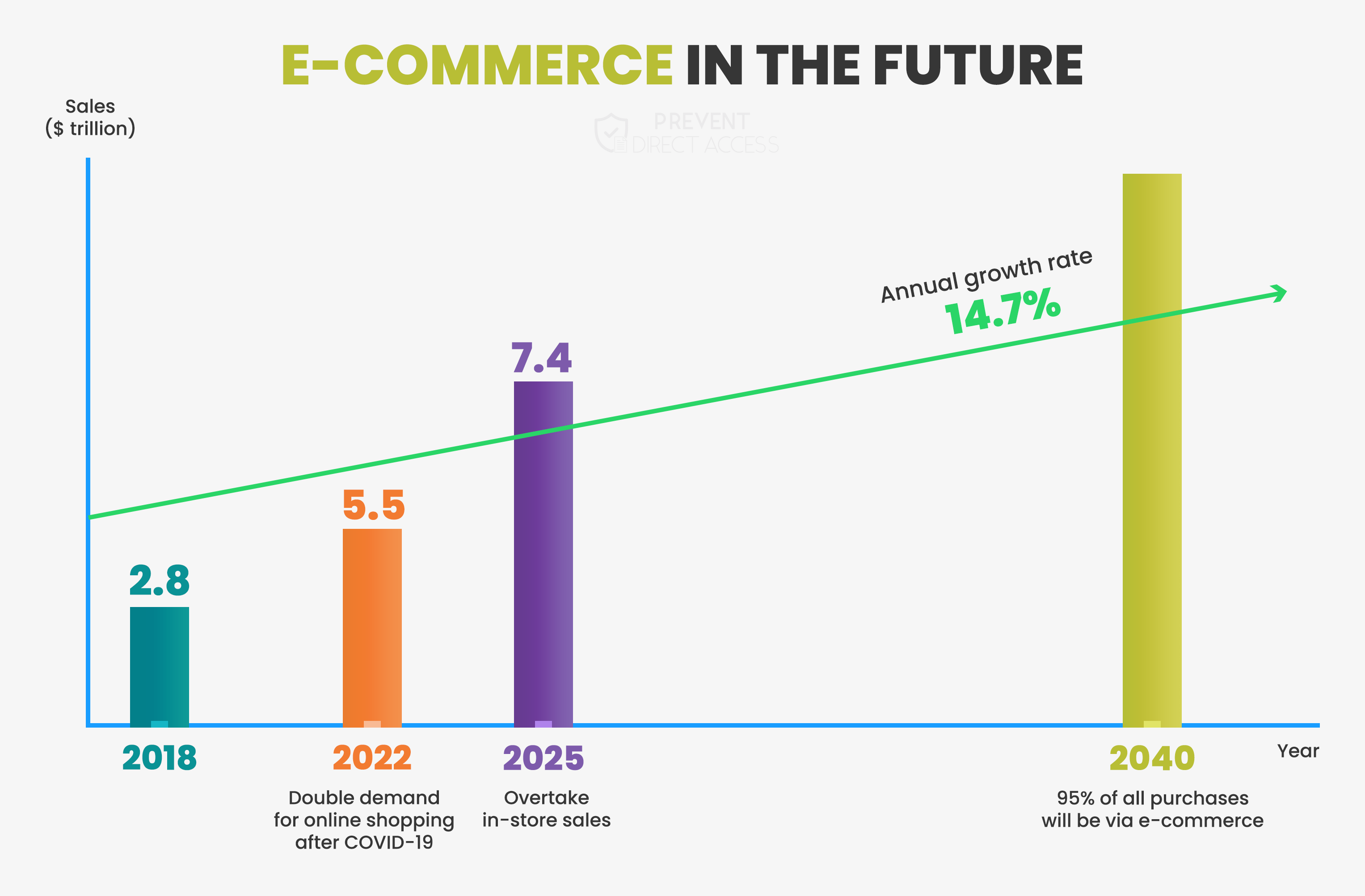 Furniture E Commerce Statistics at Brianna Fornachon blog