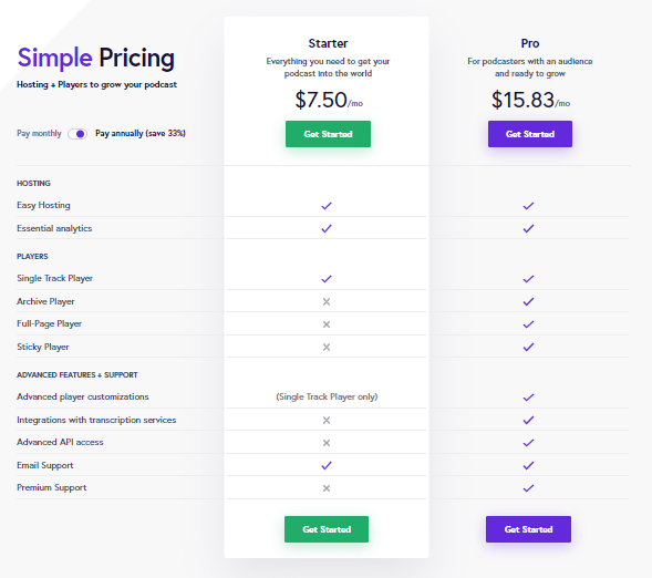 Top 10 Best WordPress Audio Player Plugins PDA