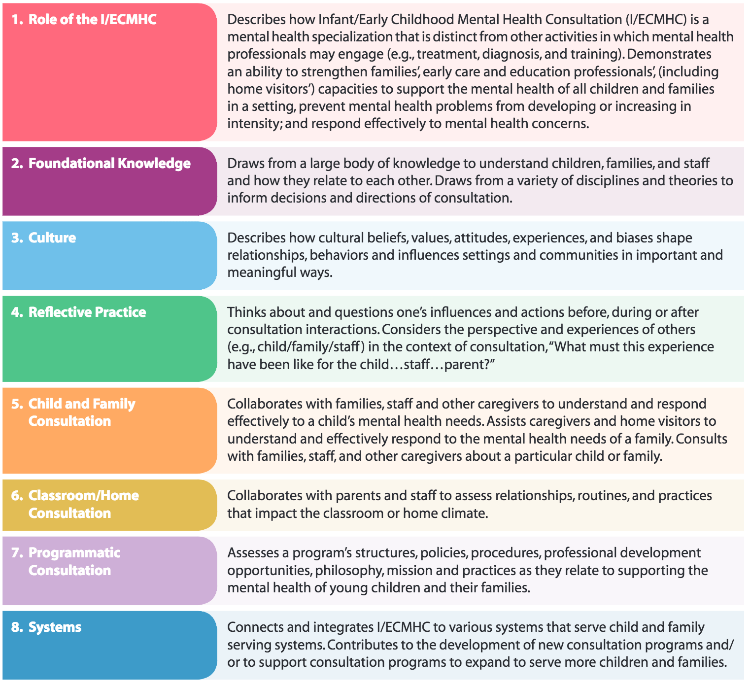 2.1 Integrate infant/early childhood mental health consultation into