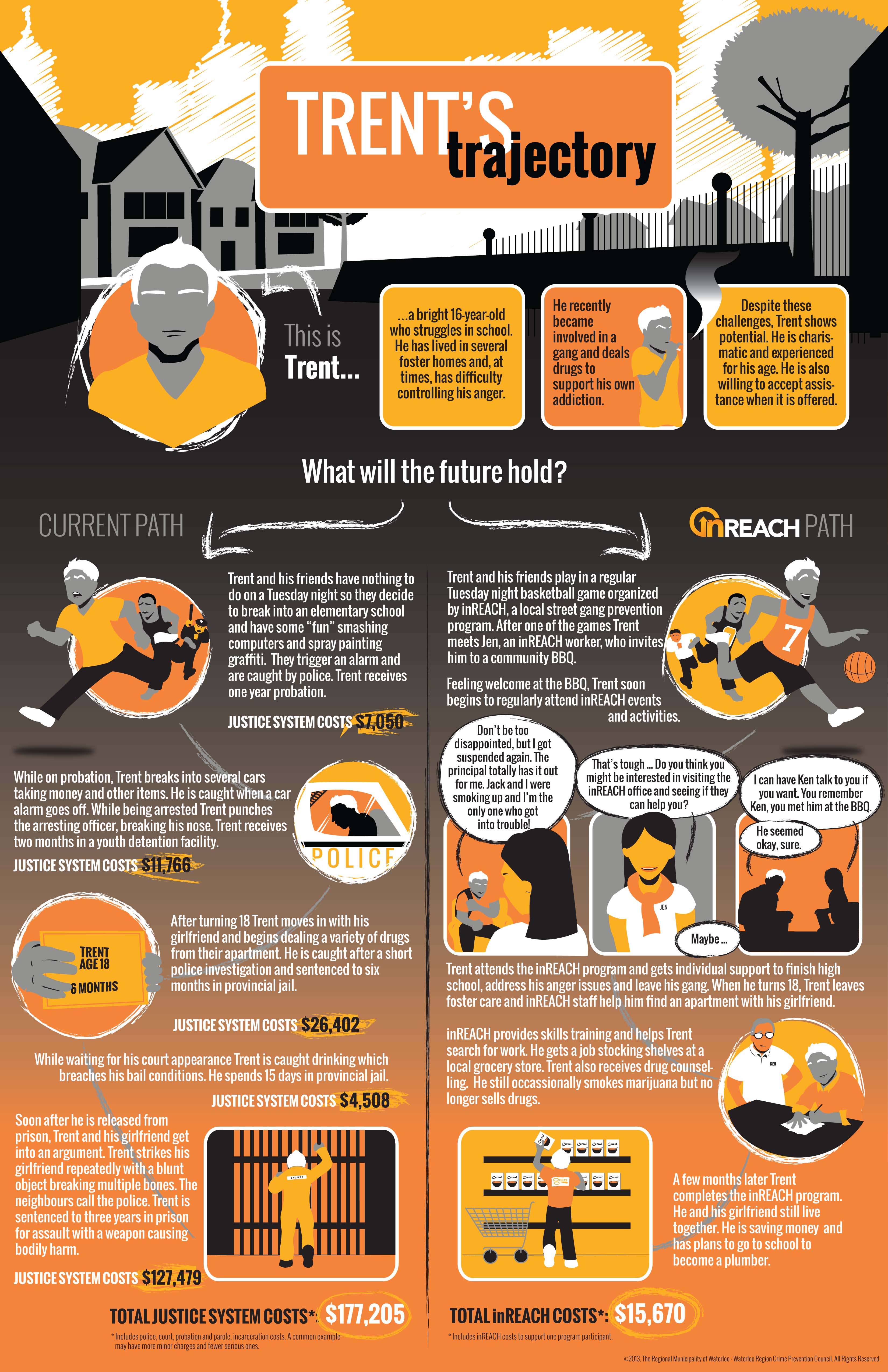 Facts & Stats Waterloo Region Crime Prevention Council