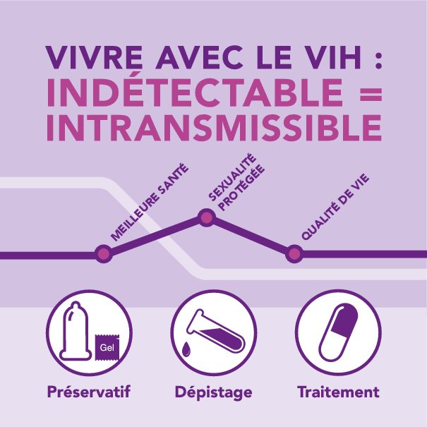 Coucher Avec Un Seropositif Indetectable worryguxt