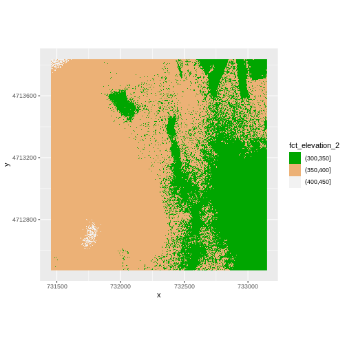 Introduction to Geospatial Raster and Vector Data with R Plot Raster Data