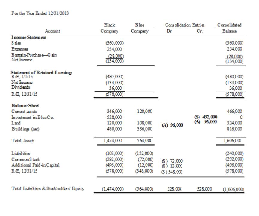 Accounting 773 Homework Get 24/7 Homework Help Online Study Solutions