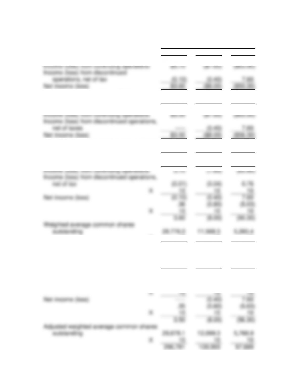 Financial Statement Analysis Gibson 13e Solutions Manuel