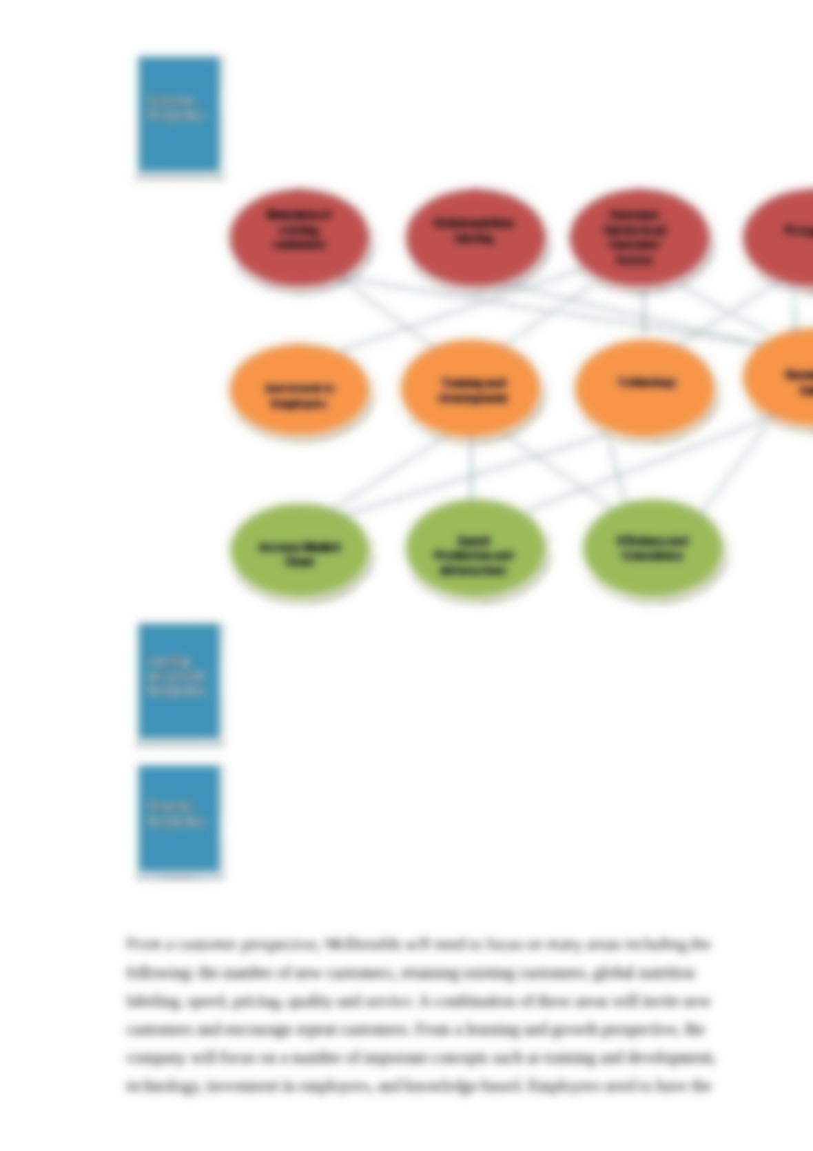 McDonald's Balance Scorecard Get 24/7 Homework Help Online Study Solutions