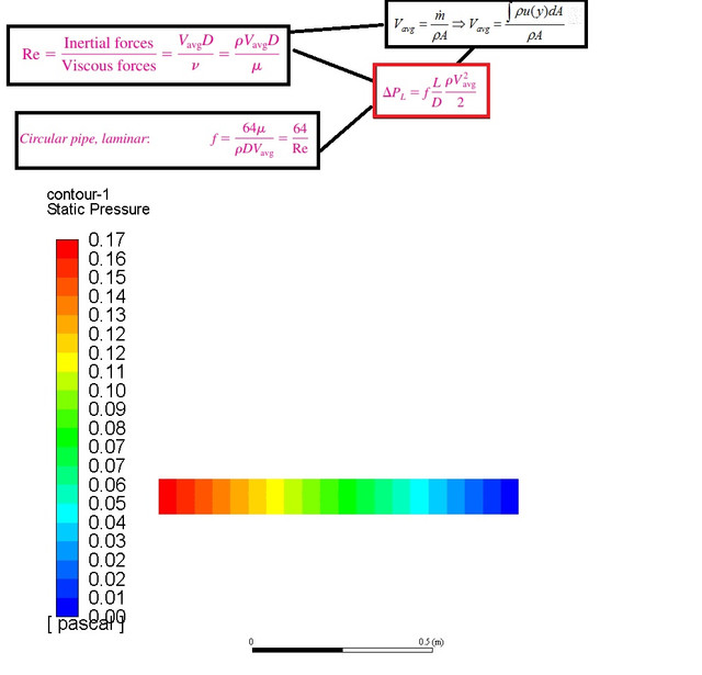 Pressure drop is too low Page 2 CFD Online Discussion Forums