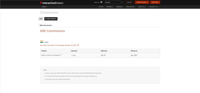 Interactive Brokers Minimum Deposit: Key Information & Guide.