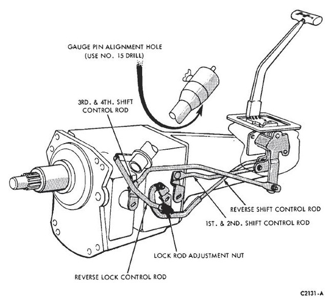 top loader shift rods — imgbb.com