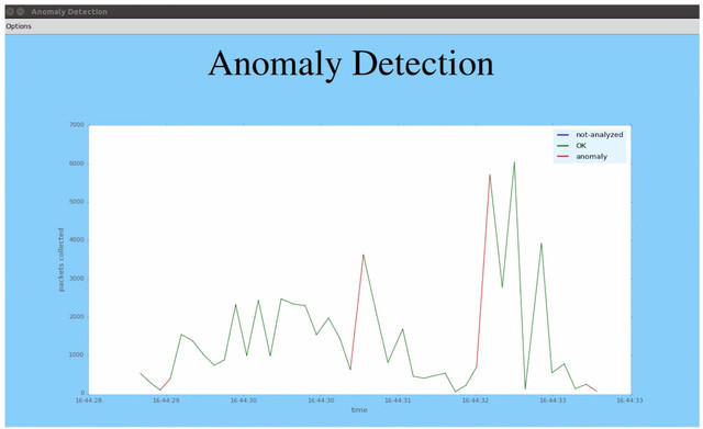 deep-anomaly-detection  GitHub Topics  GitHub