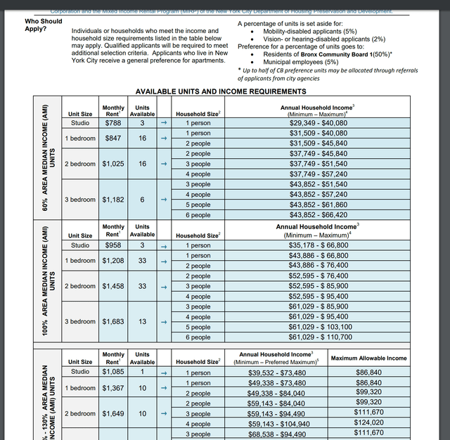 Crossroads I Plaza Lottery middle class Gore! (apartment, home) New