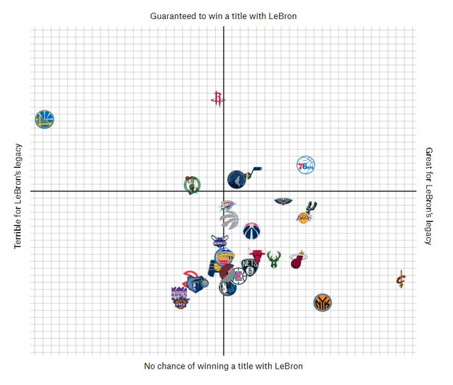 538 The LeBron James DecisionMaking Machine ClutchFans