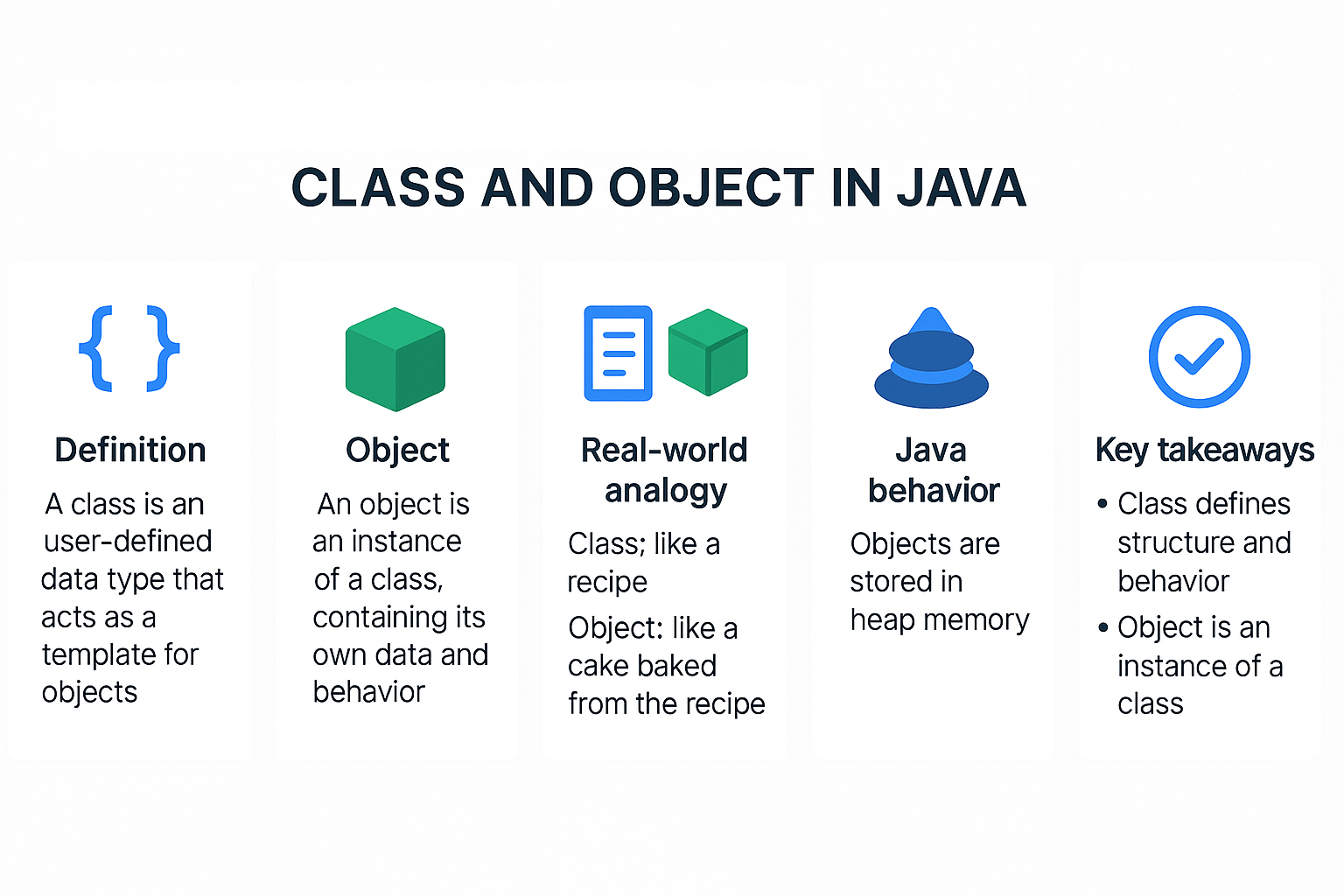 Class and Object in Java The Ultimate Beginner's Guide with Code