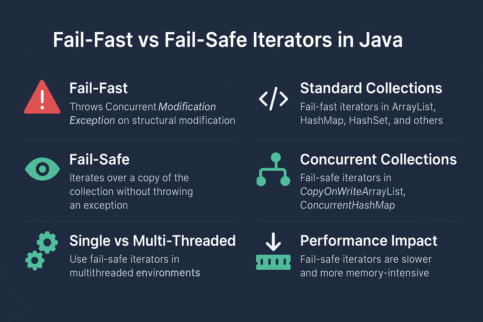FailFast vs FailSafe Iterators in Java A Deep Dive into Concurrent(08)