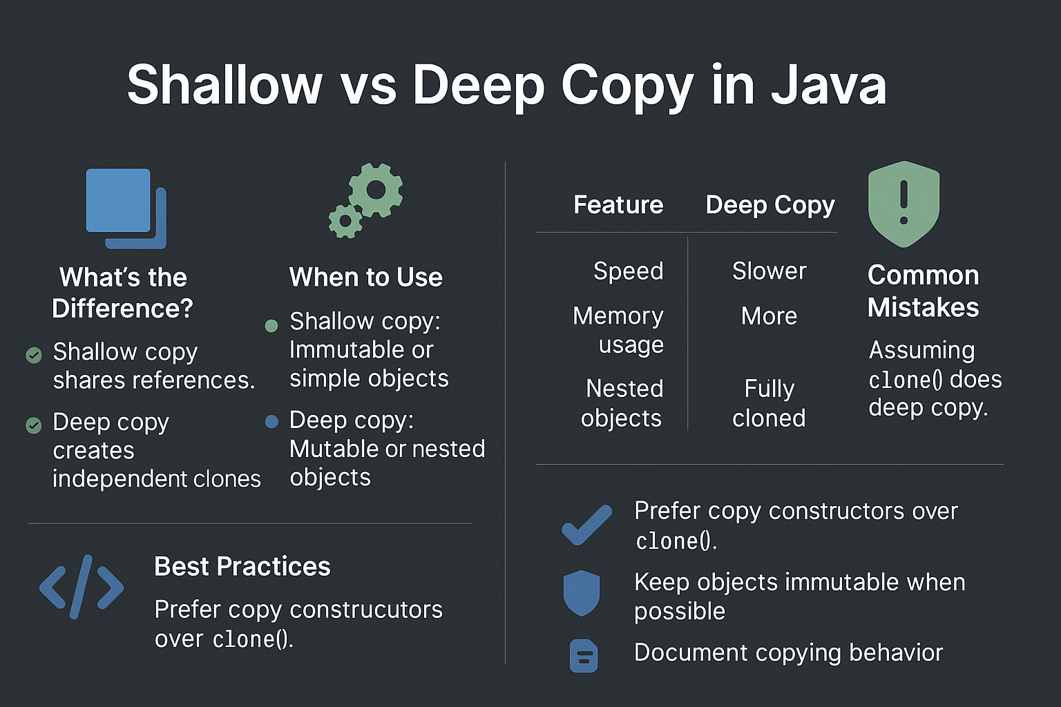 Shallow vs Deep Copy in Java Cloning Objects Properly