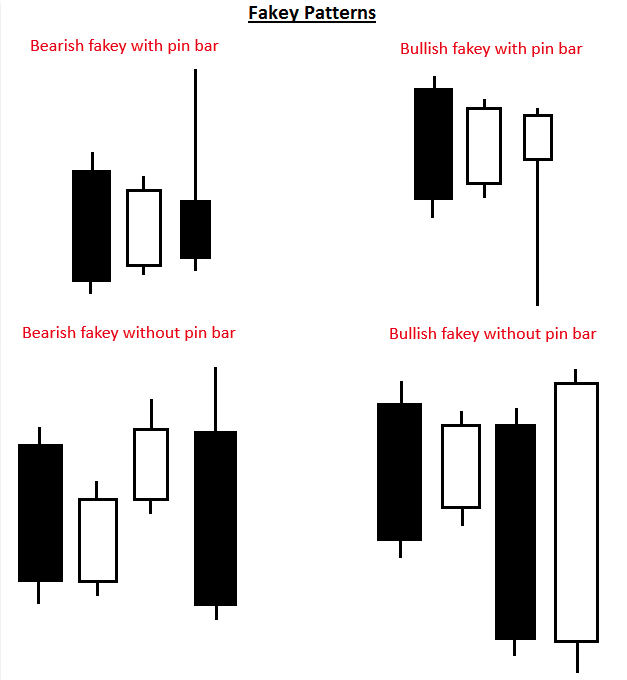 Introduction to Japanese Candlestick Patterns