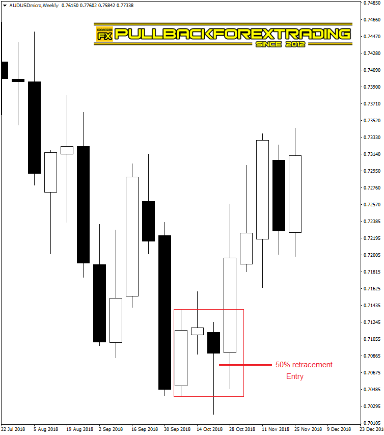 FAKEY BAR STRATEGY PULLBACK FOREX TRADING