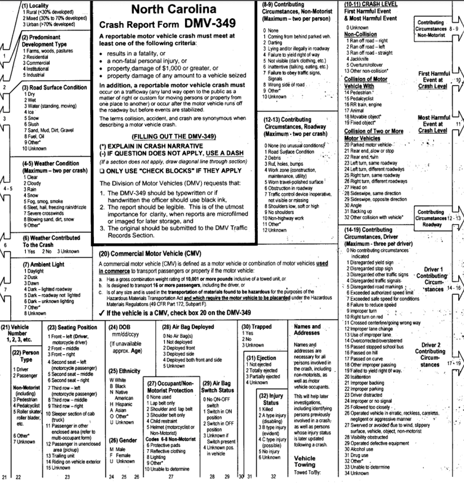 How Do I Read My North Carolina Car Accident Report? Price Petho