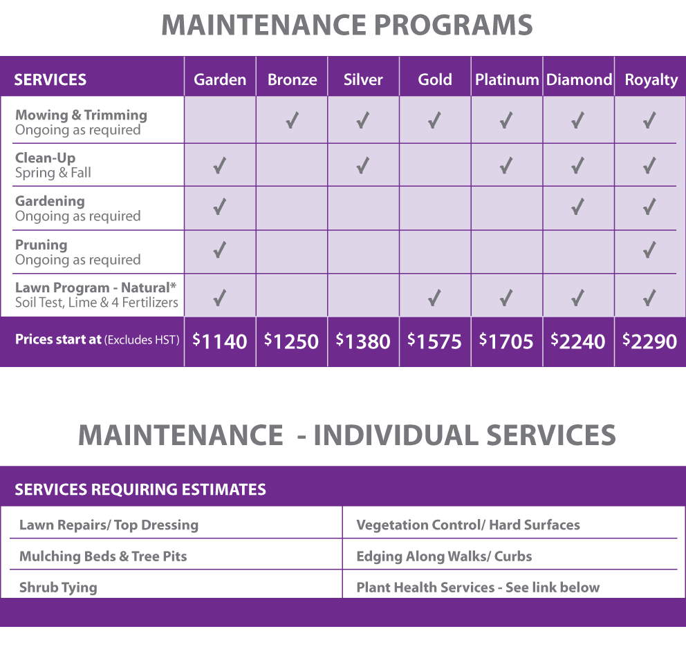 Maintenance Price Landscaping Services