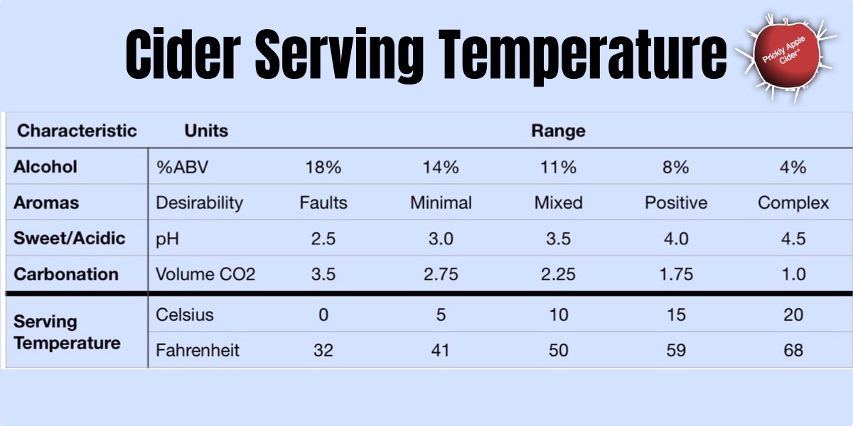 Drinking Cider Temperature Effect