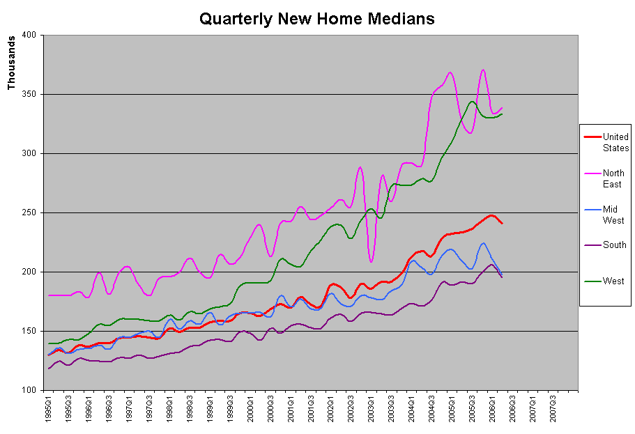 What Is Commercial Real Estate Price Index at Samuel Courtney blog