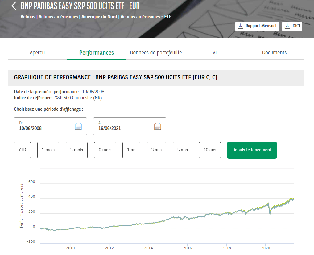 Quels sont les meilleurs trackers bénéficiant d’une