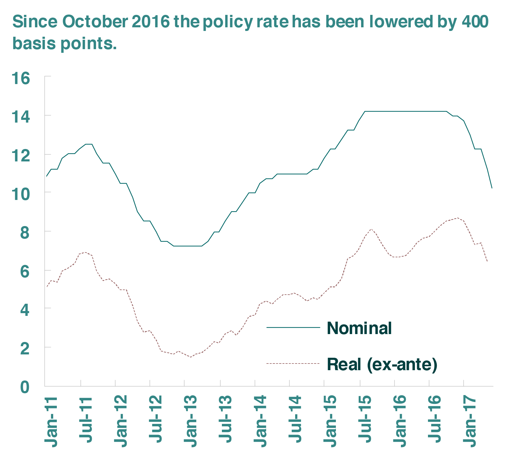 A Revitalized Brazil is Emerging Primal Group