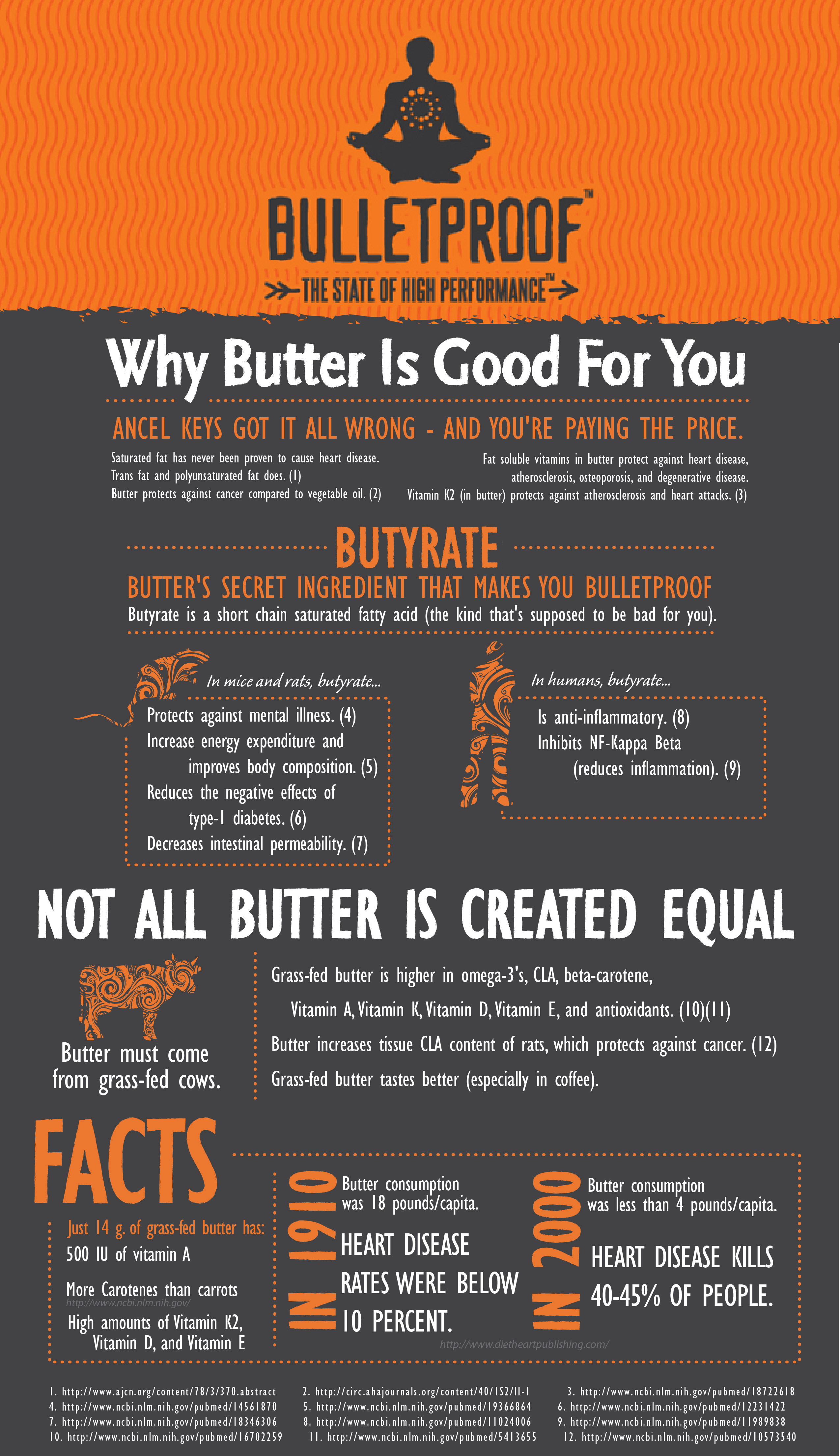 Q&A 5 What is Bulletproof Coffee & Why Do You Drink It? Primal Potential