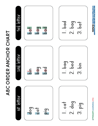 ABC Order Anchor Chart | PrimaryLearning.Org