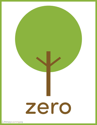 Printable Number 0 Poster | PrimaryLearning.Org