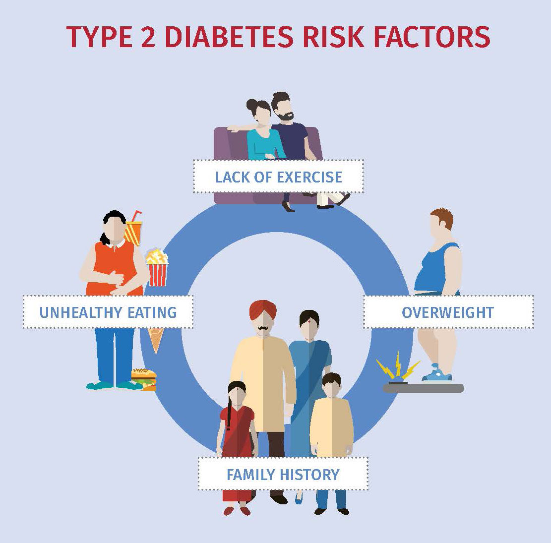 Why diabetes is on a rise causes and risk factors of diabetes