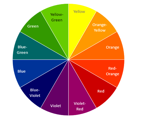 colour wheel clock - Primary Teaching Ideas