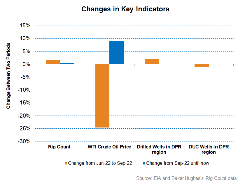 Liberty Energy Part 1 Frac Fleet Addition, Dividend Reinstatement