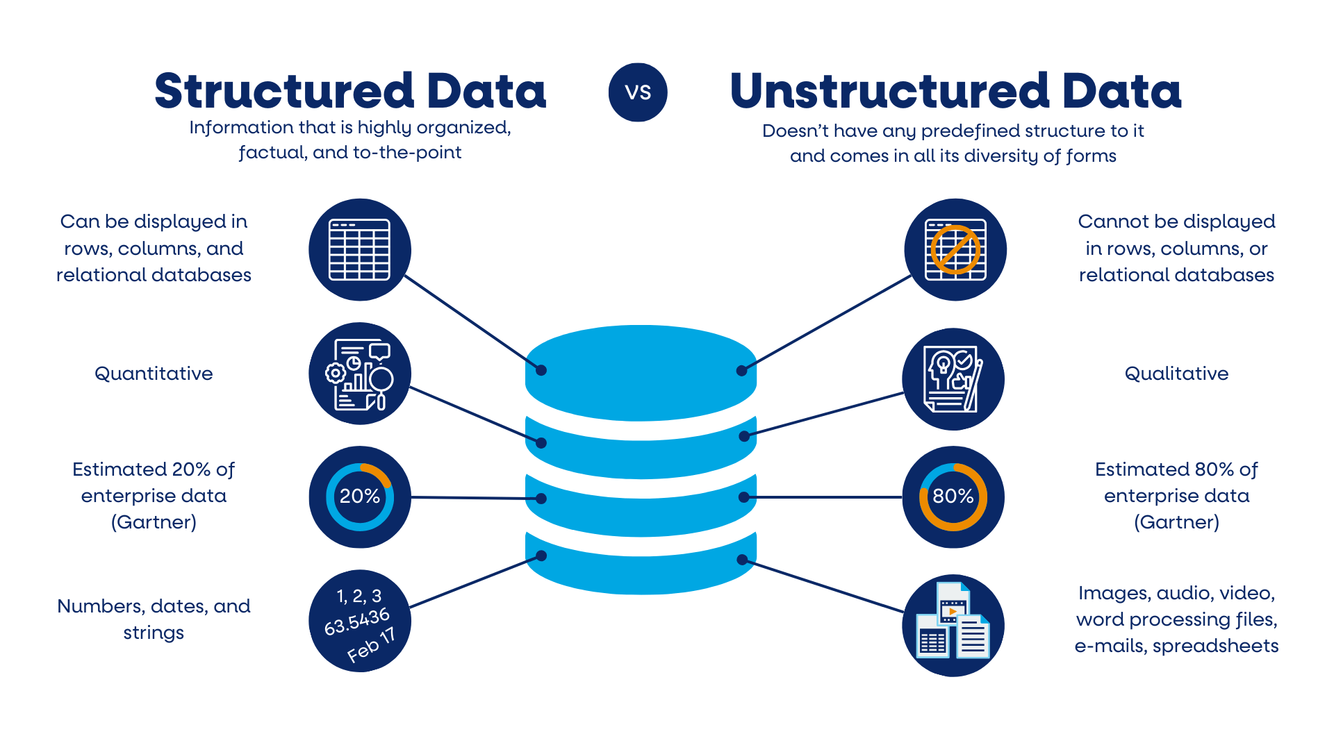 Structured and Unstructured Data for Strategic Decision Making - Prime46