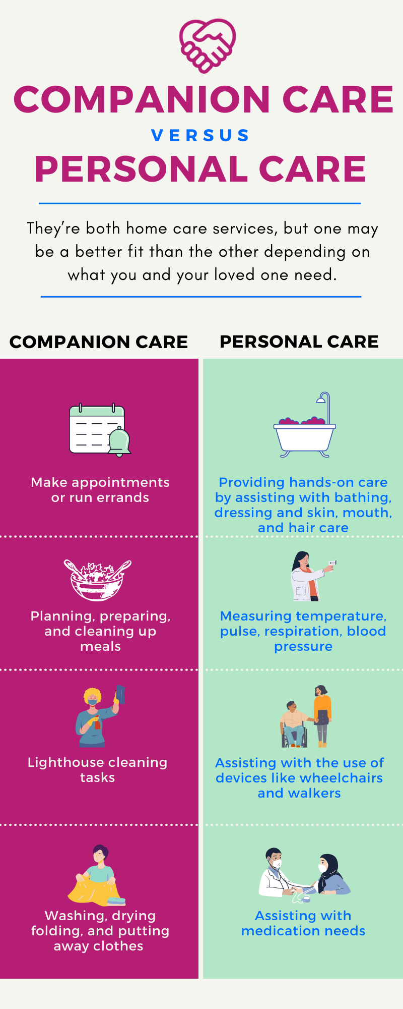 Companion Care to the Elderly Personal Care Home Care