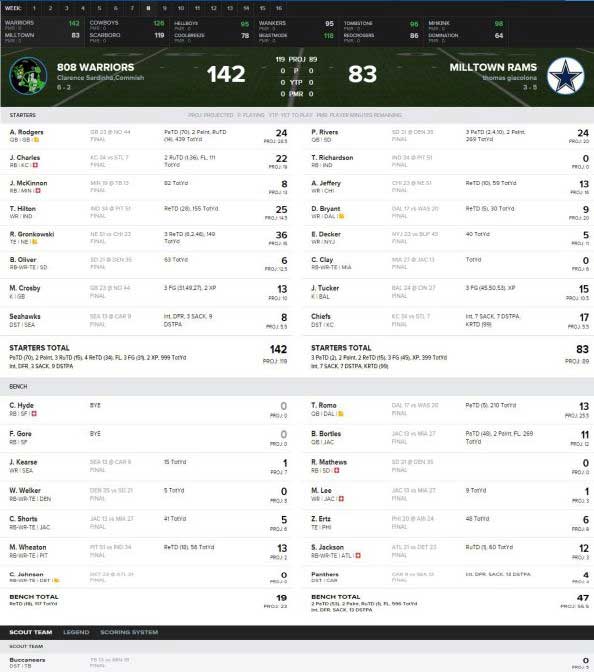 NFL Football Keeper League Sample Pages Prime Fantasy Sports